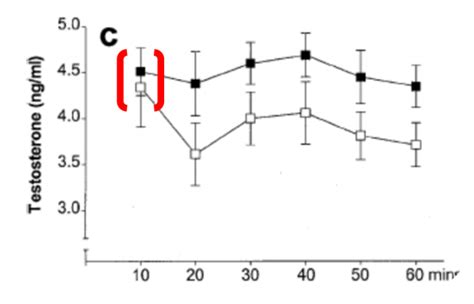 masturbation endorphine|Endocrine response to masturbation